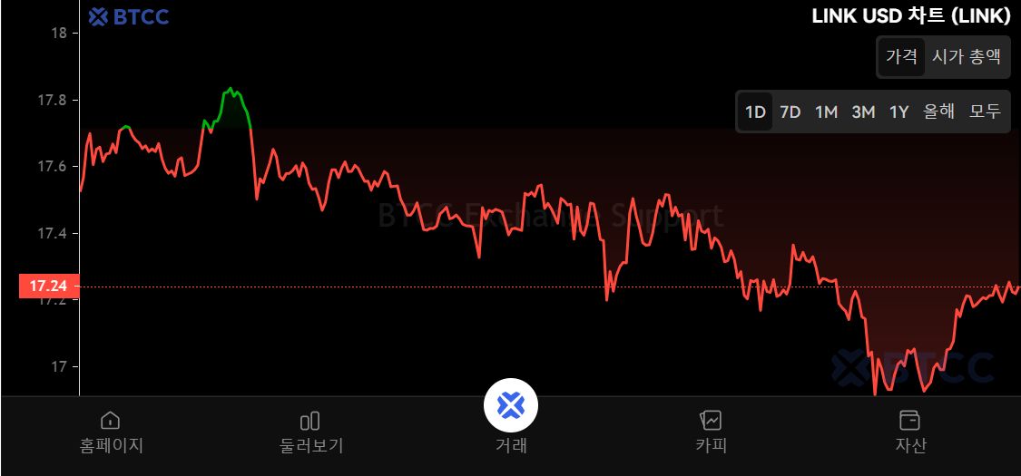 什么是Chainlink(LINK)币?怎么买?LINK工作原理、功能、前景及价格预测