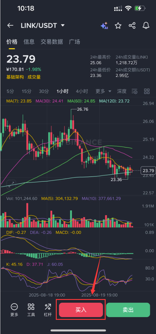 什么是Chainlink(LINK)币?怎么买?LINK工作原理、功能、前景及价格预测