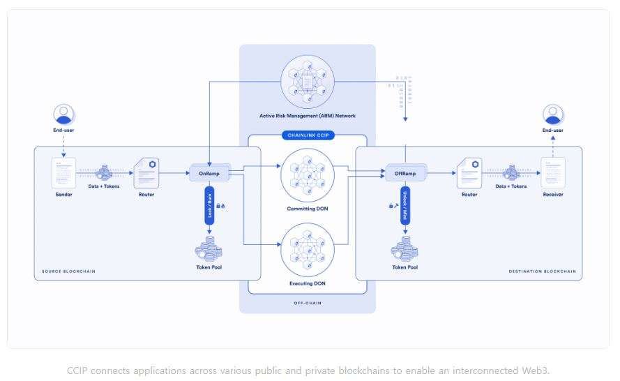 什么是Chainlink(LINK)币?怎么买?LINK工作原理、功能、前景及价格预测