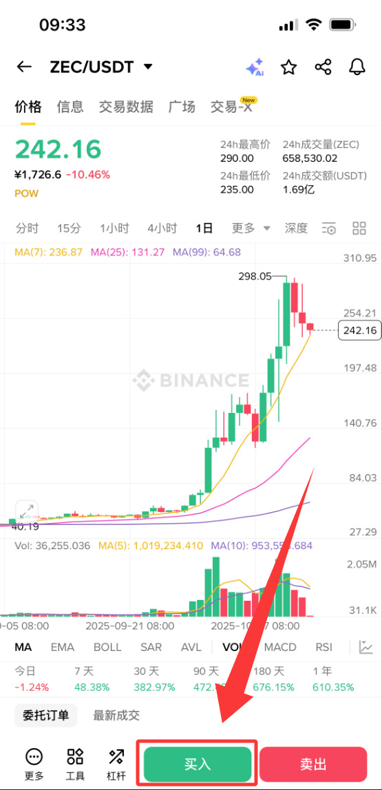 什么是Zcash(ZEC)币?怎么买?ZEC币的功能、价格和未来展望