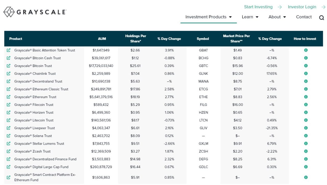 什么是Zcash(ZEC)币?怎么买?ZEC币的功能、价格和未来展望