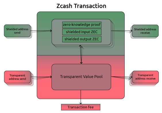什么是Zcash(ZEC)币?怎么买?ZEC币的功能、价格和未来展望