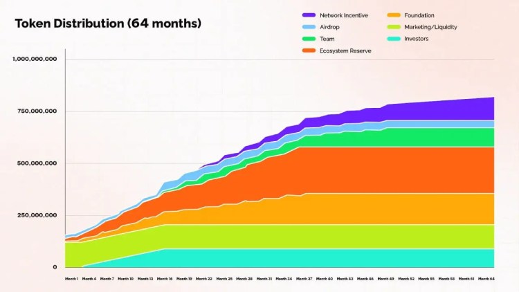 Orochi Network(ON)币是什么?怎么样?ON代币经济与空投领取指南