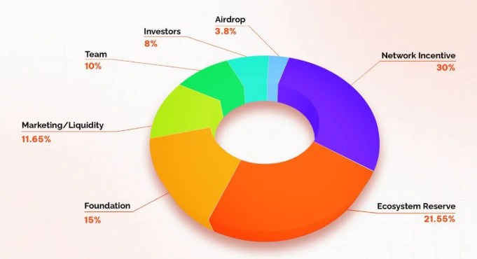 Orochi Network(ON)币是什么?怎么样?ON代币经济与空投领取指南