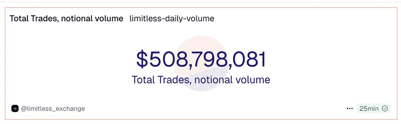 Limitless (LMTS) 币是什么?如何领取LMTS代币?空投和代币经济学介绍