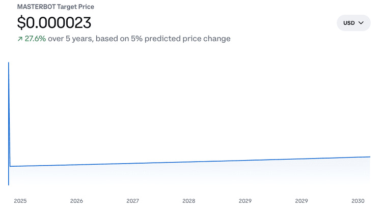 MasterBOT (BOT)币是什么?能成为下一个AI 加密巨头吗?2025–2030年价格预测