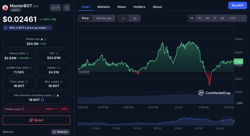 MasterBOT (BOT)币是什么?能成为下一个AI 加密巨头吗?2025–2030年价格预测