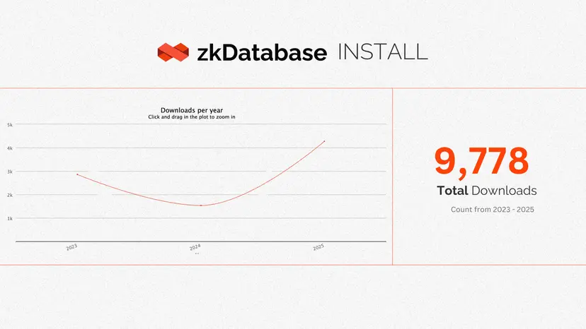 什么是Orochi(ON)币?怎么样?Orochi空投指南和未来展望