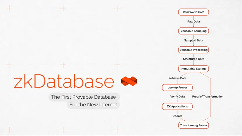 什么是Orochi(ON)币?怎么样?Orochi空投指南和未来展望