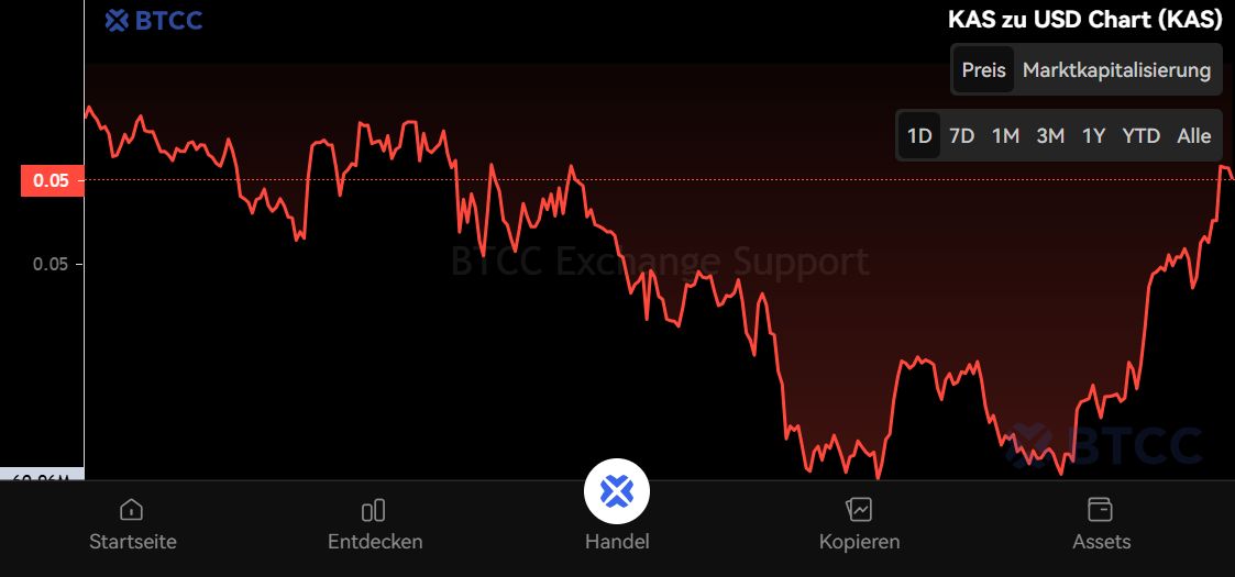什么是Kaspa(KAS)币?KAS价格预测2025-2050年