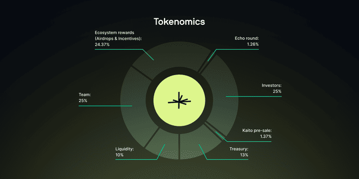 什么是LMTS代币?LMTS代币经济学、空投领取及价格预测