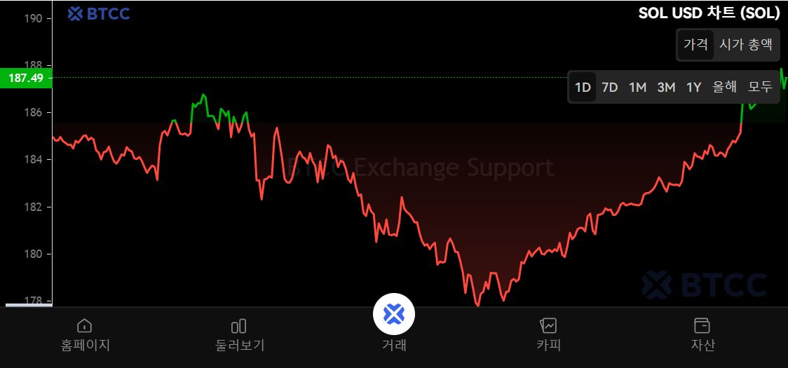 Solana (SOL)币是什么?SOL价格预测2025、2026-2030年