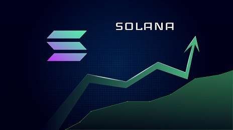 Solana (SOL)币是什么?SOL价格预测2025、2026-2030年