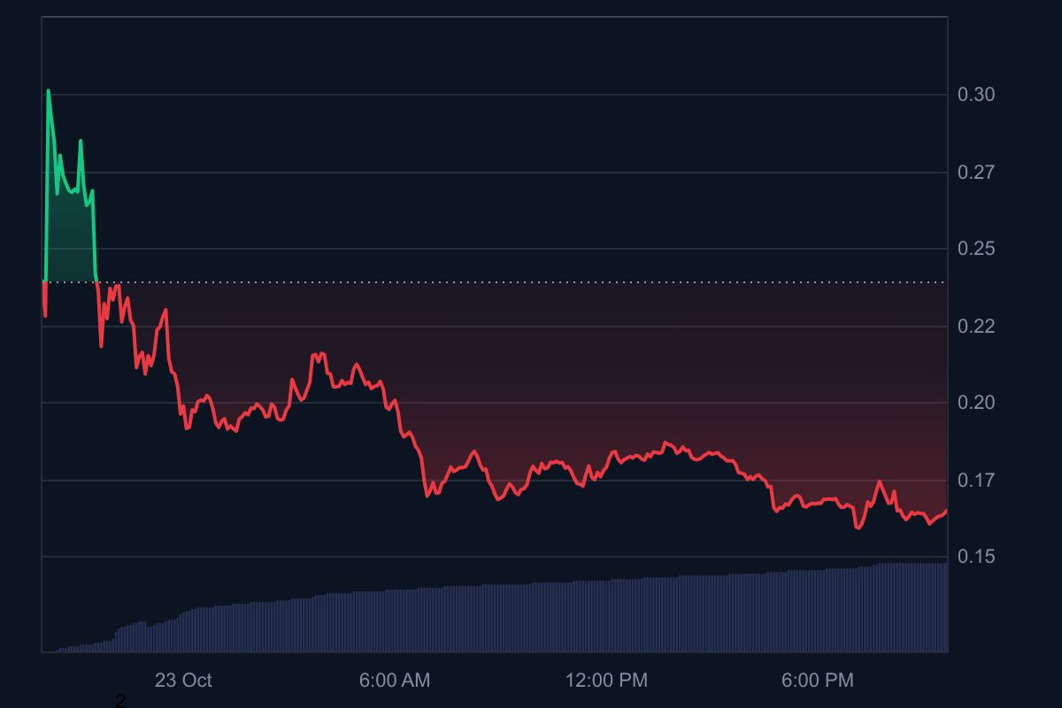 Turtle (TURTLE)币是什么?未来价格如何?TURTLE币价格预测2025年-2030年