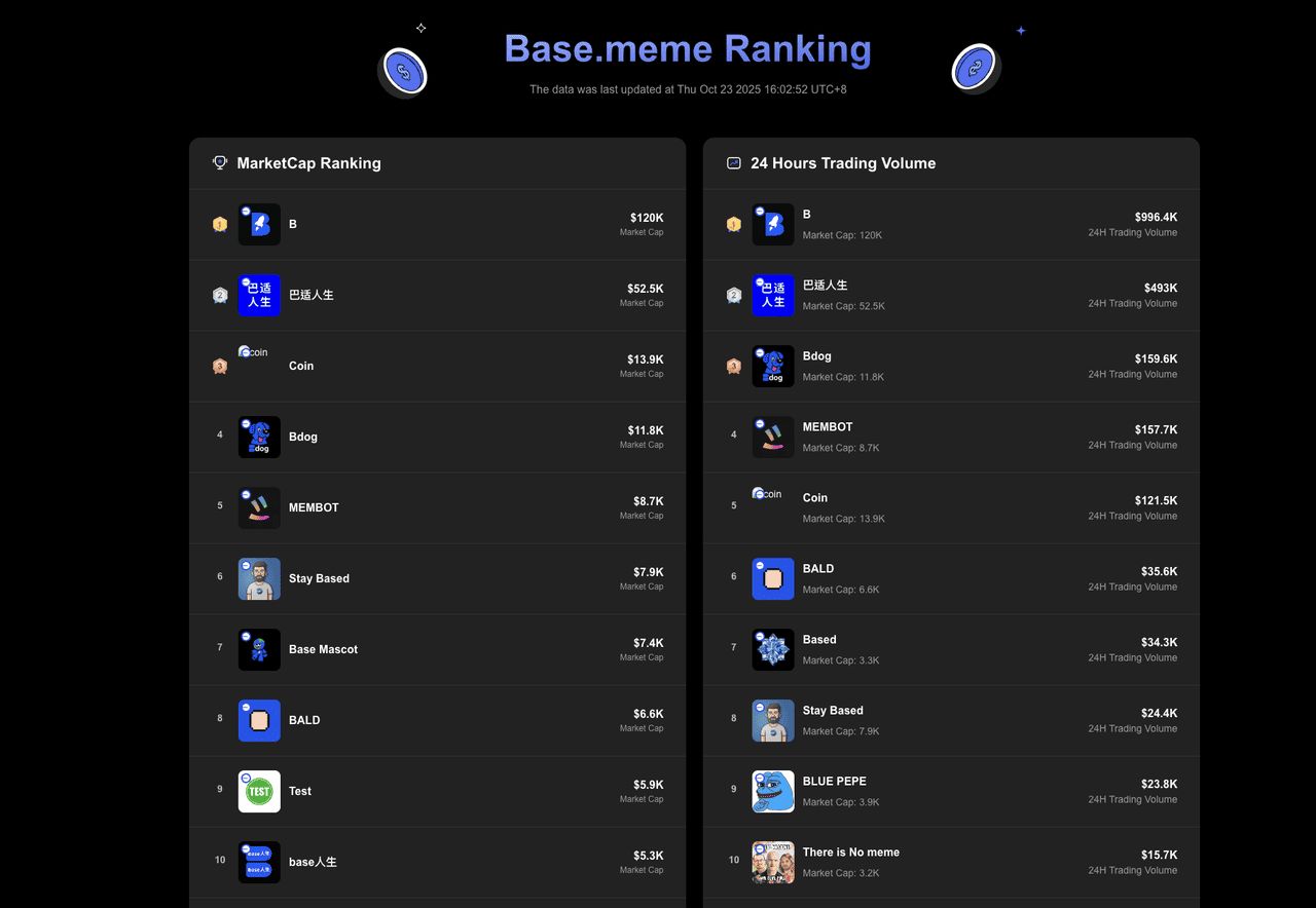 什么是中文迷因币?2025 年值得关注的 9 大中国迷因币汇总