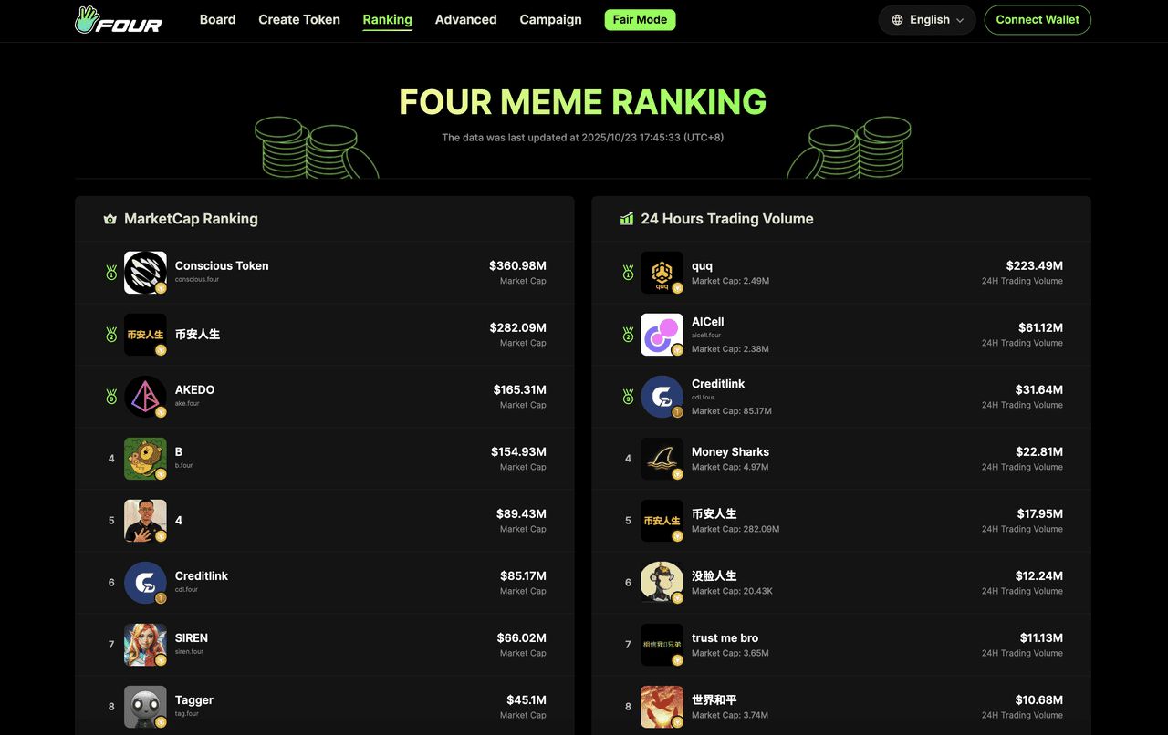 什么是中文迷因币?2025 年值得关注的 9 大中国迷因币汇总