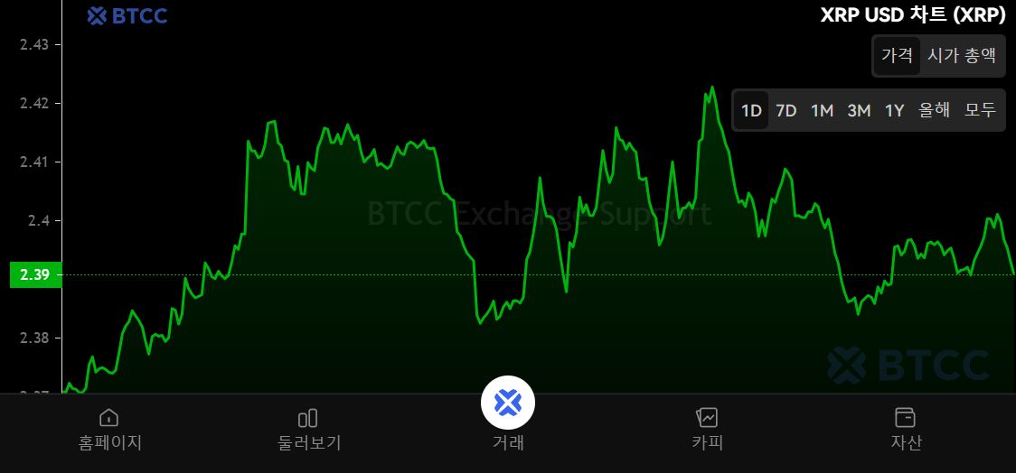 什么是瑞波币(XRP)?怎么买?XRP价格预测2025-2045年