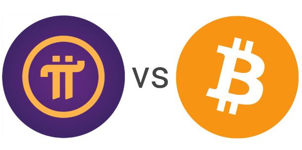 什么是 PiCoin (PI)?能达到7,000美元吗?PI上市价格预测