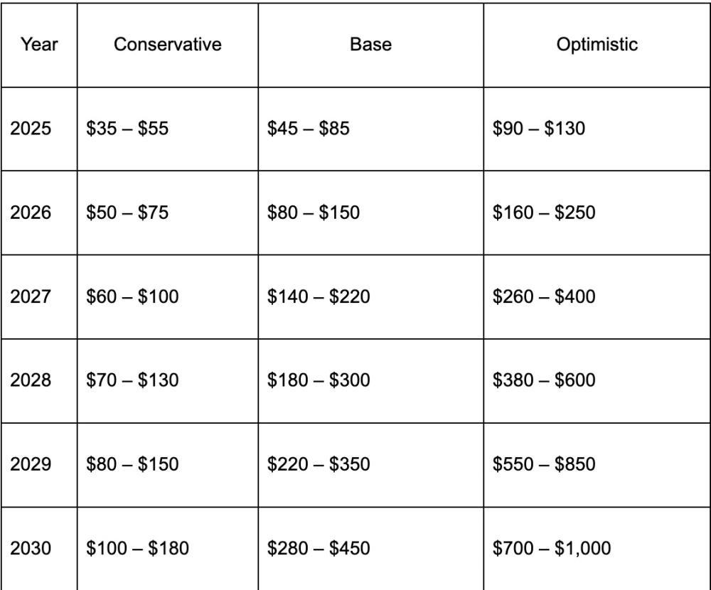 什么是Hyperliquid (HYPE)币?未来前景如何?HYPE币2025, 2026-2030年价格预测