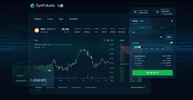 SynFutures(F)币是什么?未来潜力如何?F代币经济与价格预测