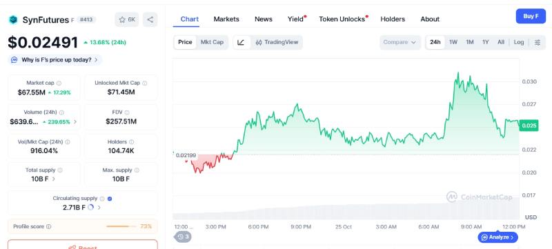 SynFutures(F)币是什么?未来潜力如何?F代币经济与价格预测