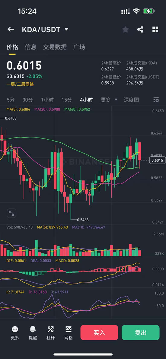 Kadena(KDA)币是什么?怎么买?KDA代币经济学、未来挑战及价格预测