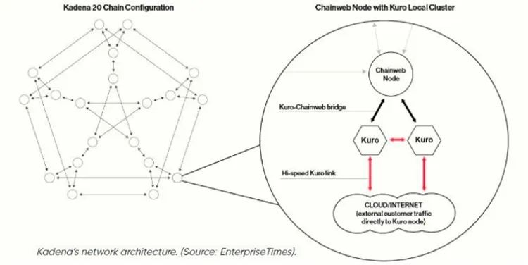 Kadena(KDA)币是什么?怎么买?KDA代币经济学、未来挑战及价格预测