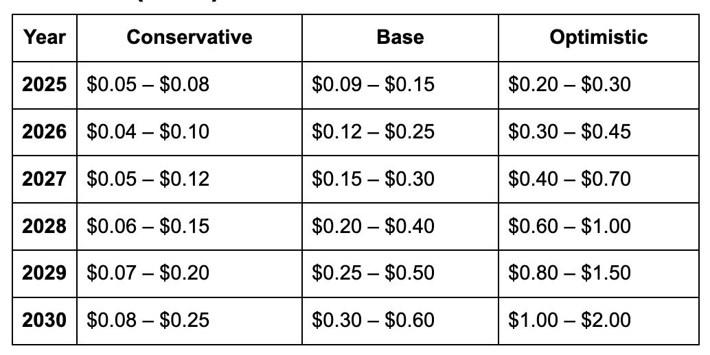 Kadena(KDA)币是什么?怎么买?KDA代币经济学、未来挑战及价格预测