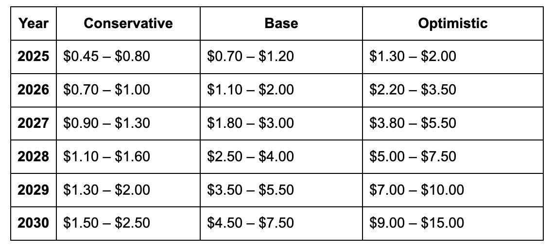 Meteora(MET)币是什么?MET价格预测2025, 2026-2030年