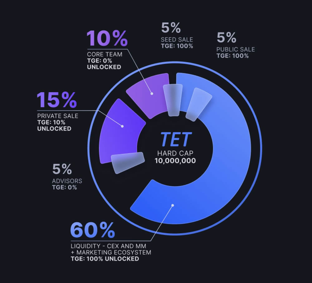 Tectum(TET)币是什么?TET币2025年能涨到多少钱一枚?