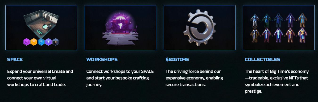 什么是BIGTIME币?怎么买?BIGTIME生态系统、代币经济学及价格预测