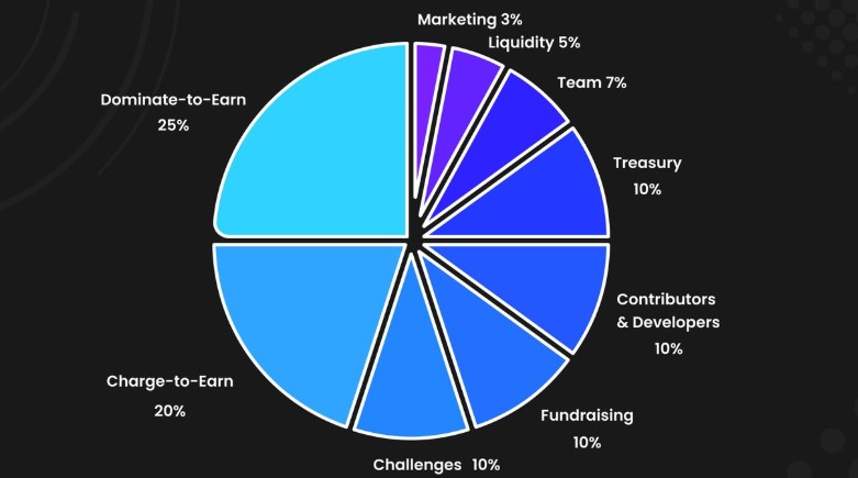 即将上线的Piggycell(PIGGY)币是什么?怎么样?Piggycell项目概述和空投领取指南