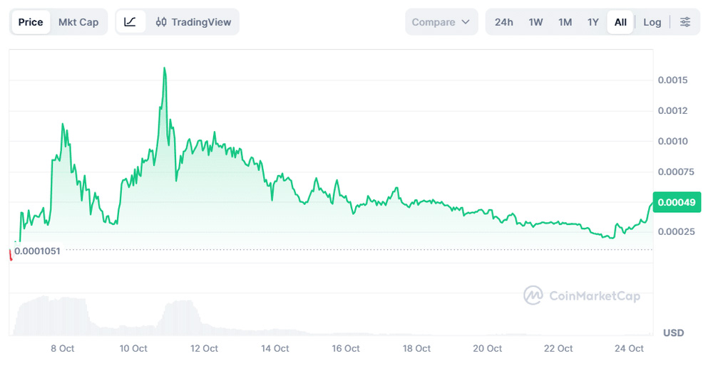 ZIBA (ZIB) 币是什么?代币经济学、未来发展路线图以及价格预测