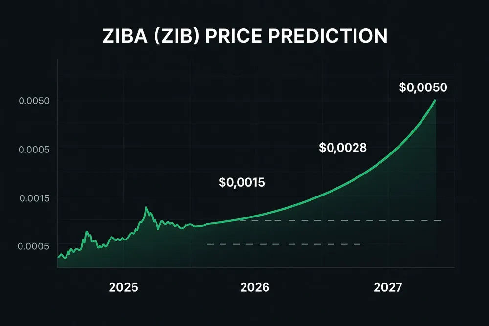 ZIBA (ZIB) 币是什么?代币经济学、未来发展路线图以及价格预测