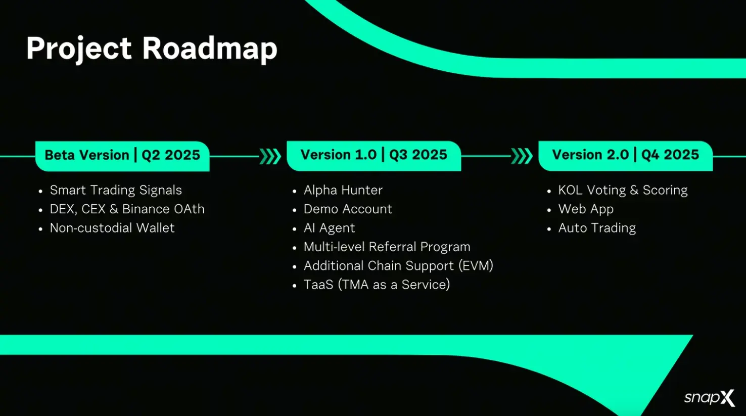 什么是SnapX(XNAP)币?值得投资吗?SnapX投资价值、代币经济学和路线图介绍