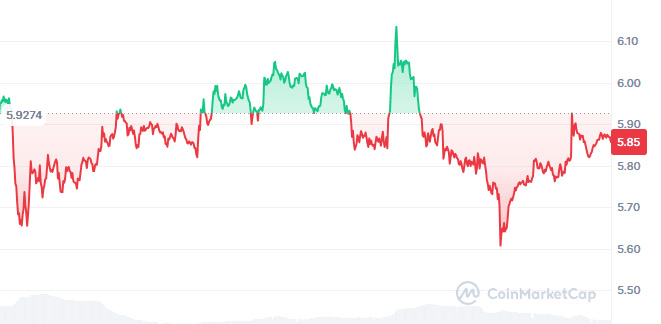 TRUMP币是什么?值得投资吗?如何在币安购买?2025-2030年价格预测