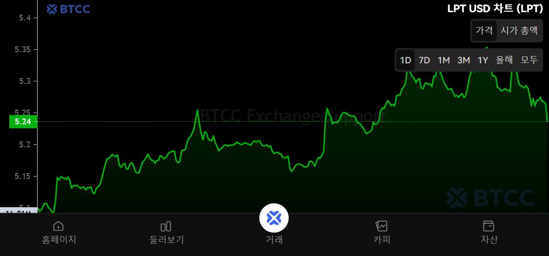 Livepeer(LPT)币是什么?怎么买?LPT工作原理、代币经济学及价格预测