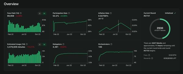 Livepeer(LPT)币是什么?怎么买?LPT工作原理、代币经济学及价格预测