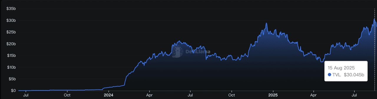什么是再质押(Restaking)?2025年值得关注的八大再质押项目介绍