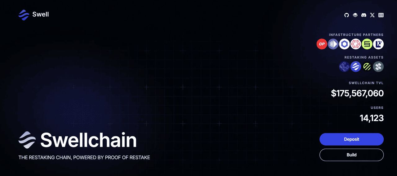 什么是再质押(Restaking)?2025年值得关注的八大再质押项目介绍