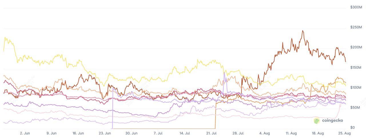 2025 年必看7 大DeFAI(AI+DeFi)项目,一文汇总