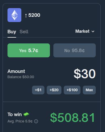 什么是Polymarket?如何在预测市场上赚钱?发展规划、优缺点介绍