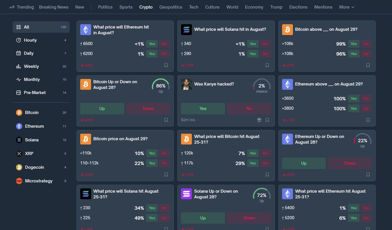 什么是Polymarket?如何在预测市场上赚钱?发展规划、优缺点介绍