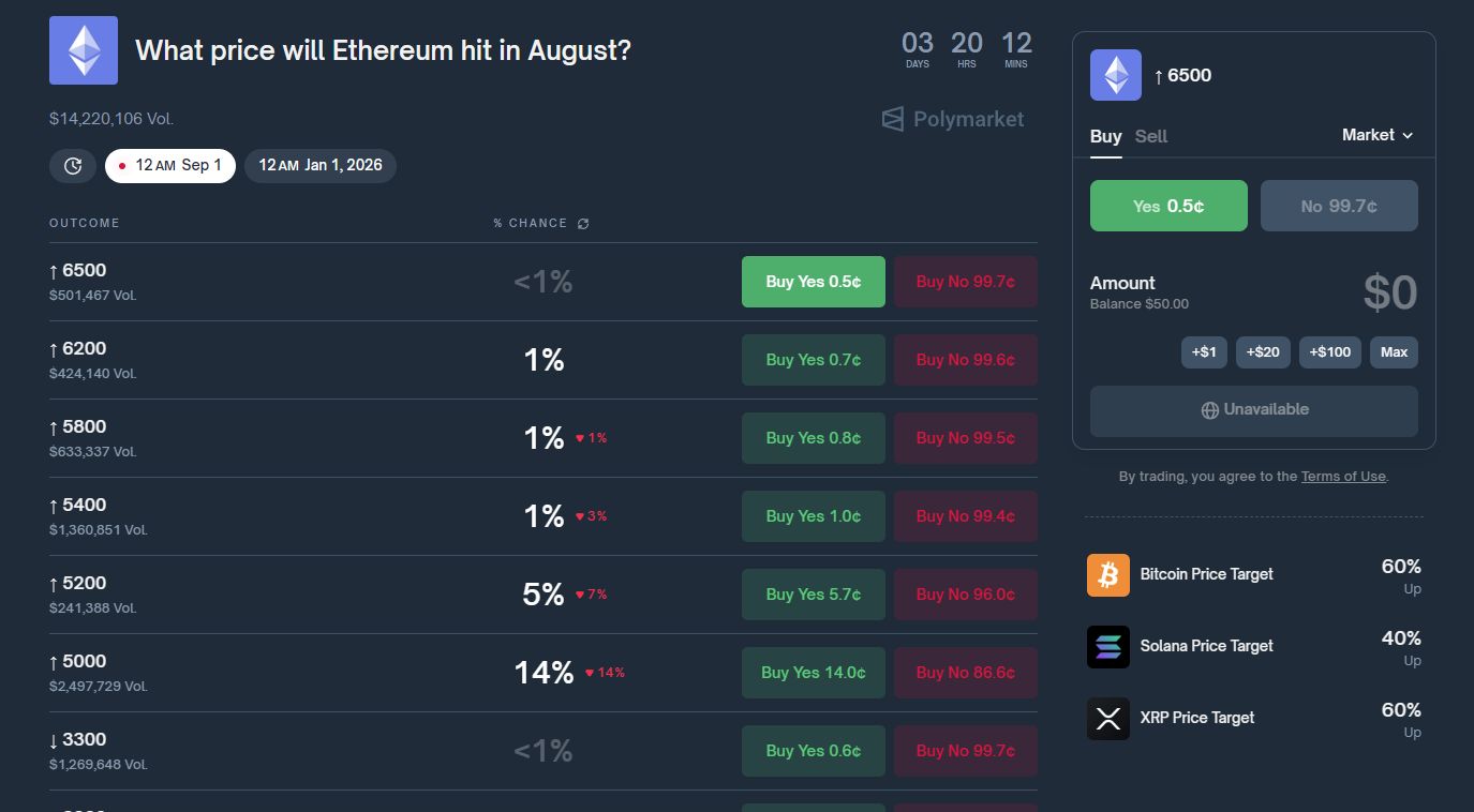 什么是Polymarket?如何在预测市场上赚钱?发展规划、优缺点介绍