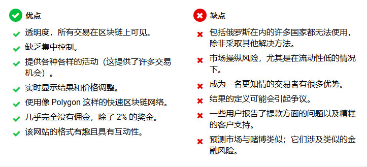 什么是Polymarket?如何在预测市场上赚钱?发展规划、优缺点介绍