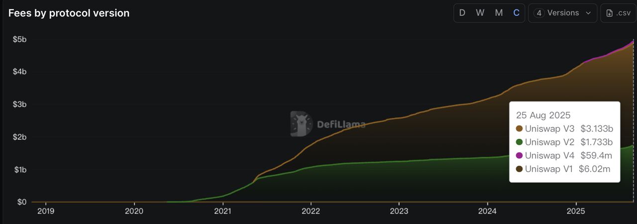 什么是流动性挖矿?如何成为流动性提供者赚取被动收入?入门指南