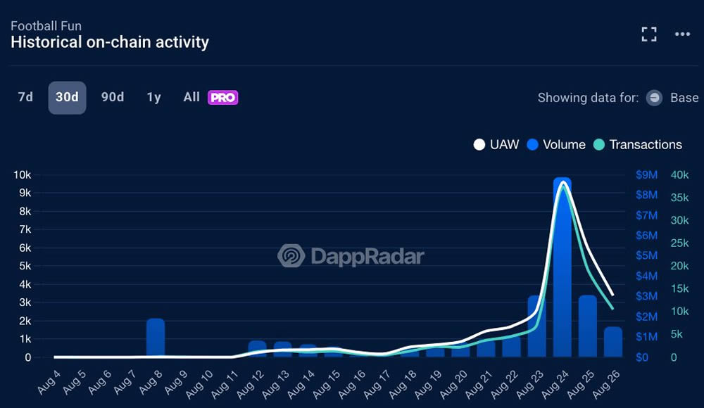 Football.fun是什么?Football.fun代币经济学和空投指南