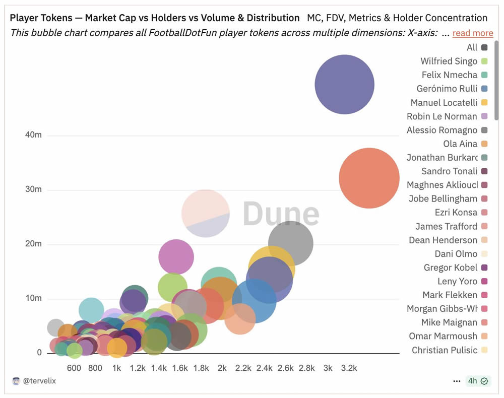 Football.fun是什么?Football.fun代币经济学和空投指南