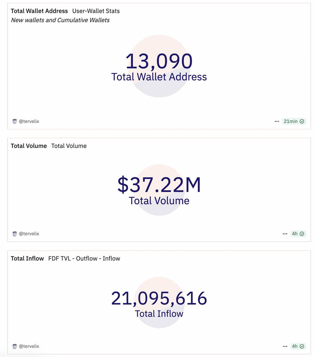 Football.fun是什么?Football.fun代币经济学和空投指南