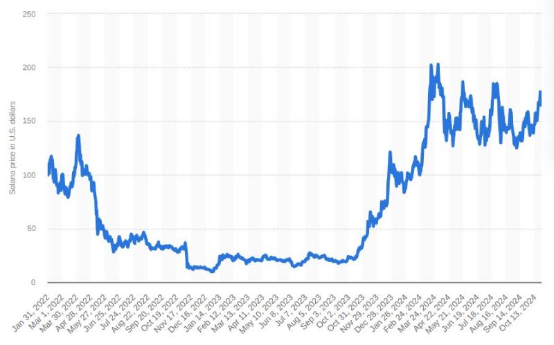 加密货币的牛市与熊市是什么?如何生存并获利?2025新手指南